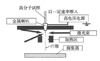 关于MCT防火封堵技术的探讨