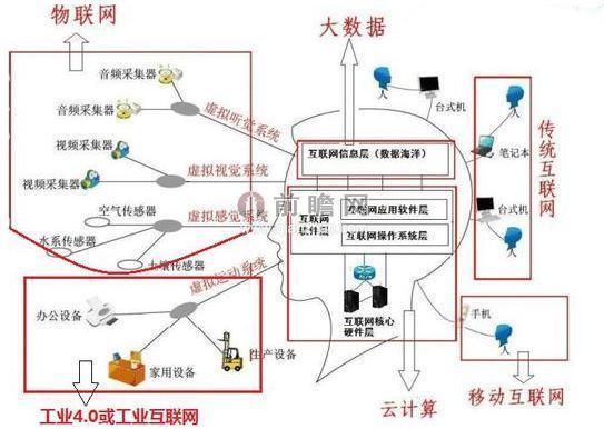 轴承与基于网络的存储技术的关系