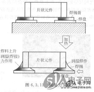 钎焊连接机理详解