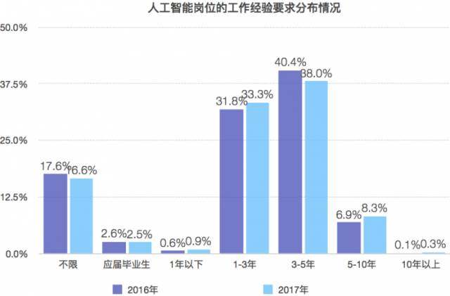 在线社交 第8页