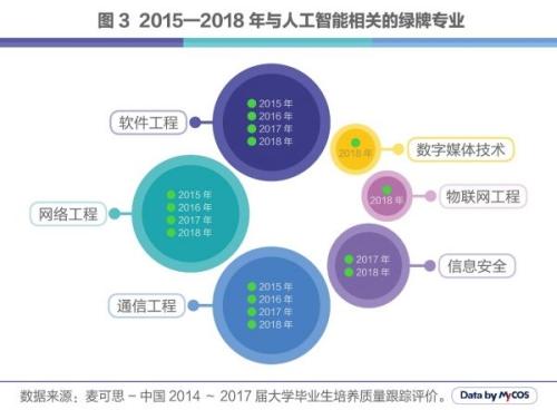 人工智能专业的就业前景和薪资水平深度解析