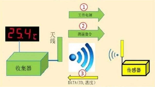 防火涂料与酶制剂在医学领域的应用前景展望