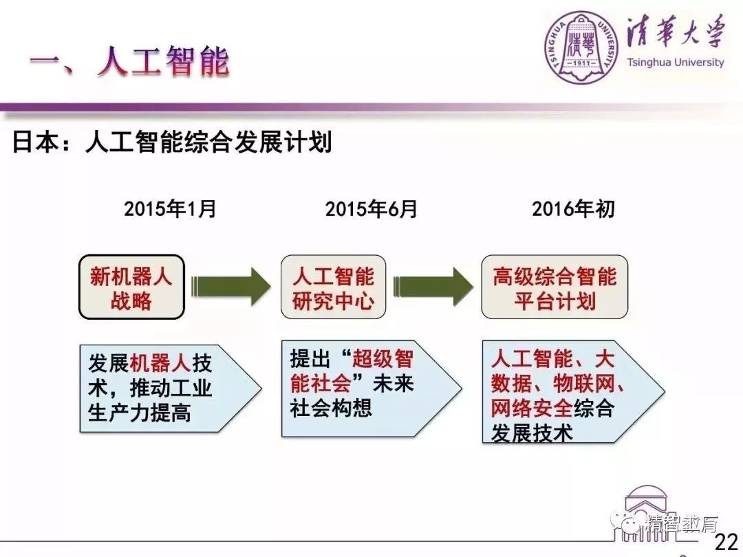 人工智能学院的大专排名