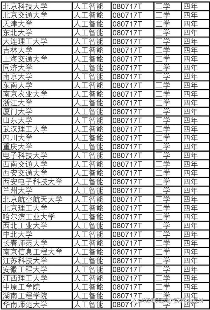 人工智能专业学什么百度百科