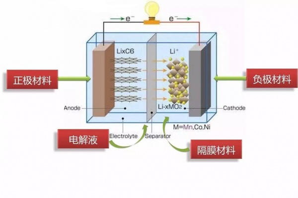 电池隔膜无纺布