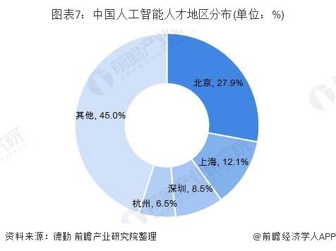 人工智能专业就业前景好吗知乎