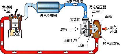 传动件与安全阀的定期排放，必要性及原因解析