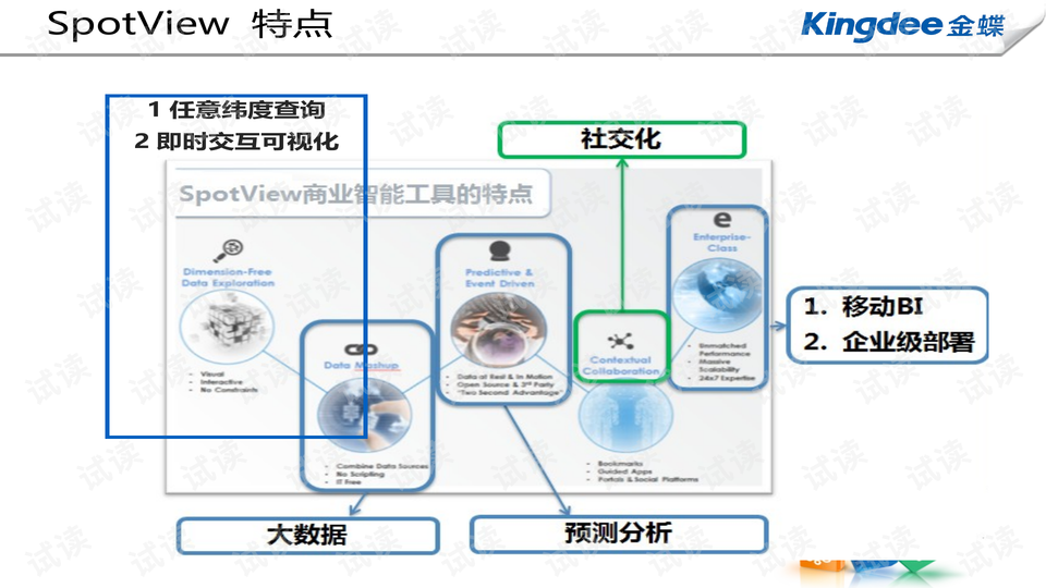 智能财务设计方案