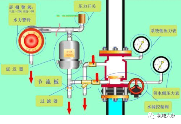 仪表阀的种类及应用概述