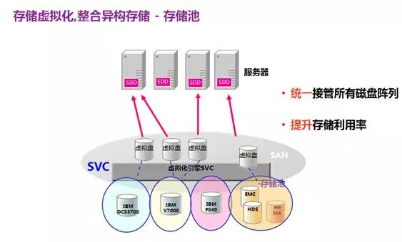 二手医疗设备交易市场哪有