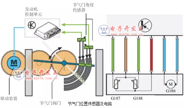 汽车检测仪原理