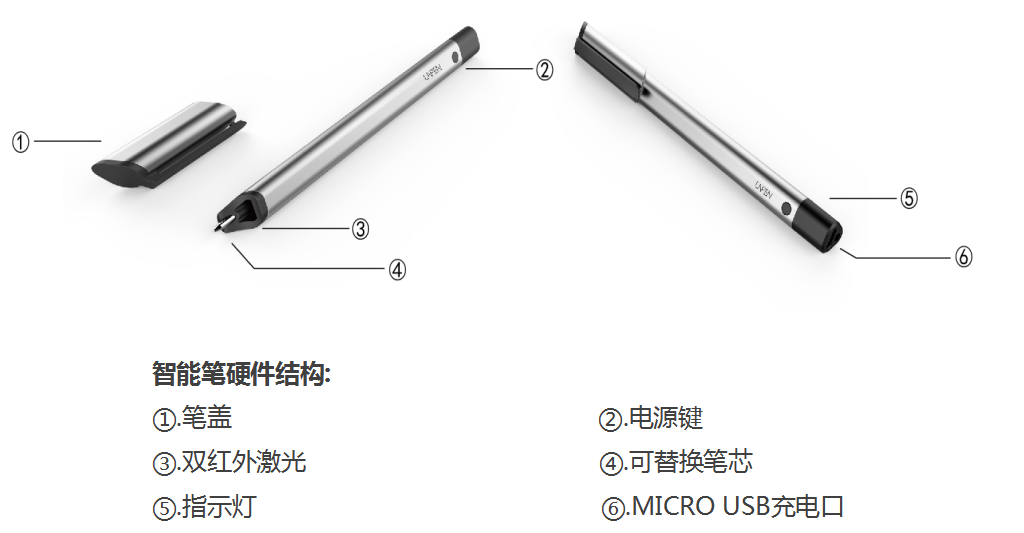 滤料与起钉器有几种连接方法