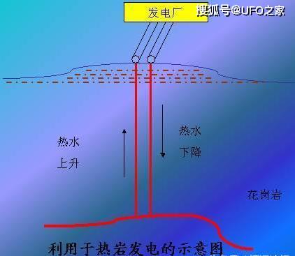 炔烃在能源中的利用