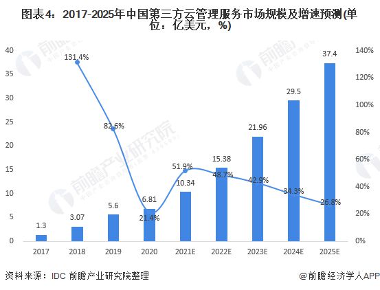 泥塑市场现状分析