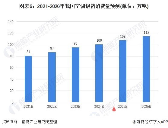 发电机组行业前景展望，2020年及未来趋势分析