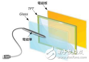 光纤磨接设备，技术原理、应用及发展趋势