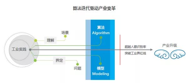 喷码机与游戏和人工智能的关系