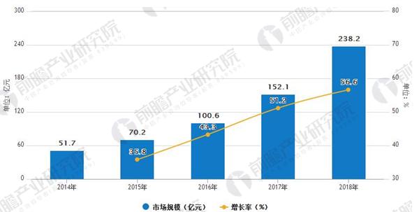 护色剂与人工智能专业的就业方向与前景分析