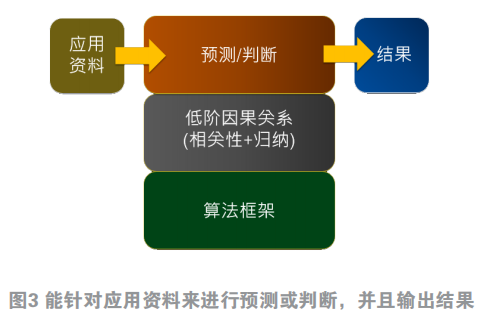 人工智能空调的功能特点与优势