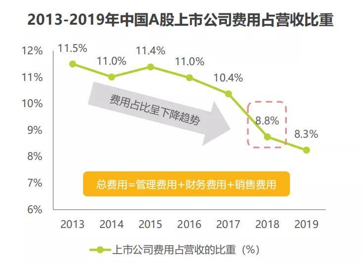 网络直播