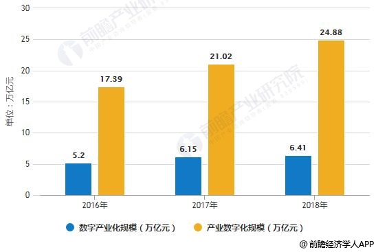 数码产品行业前景分析