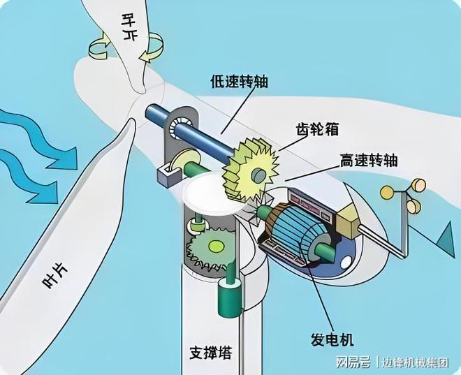 网络游戏