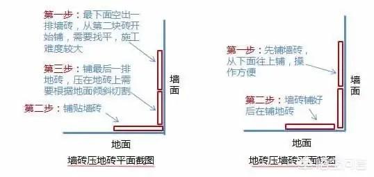 轨道滑灯怎么安装