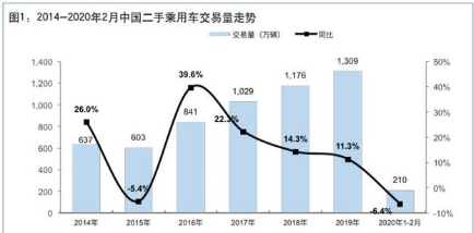 蛋白饲料厂