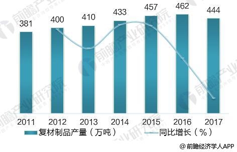 复合面料行业