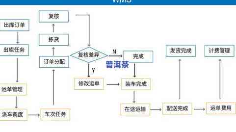 刨冰机操作流程