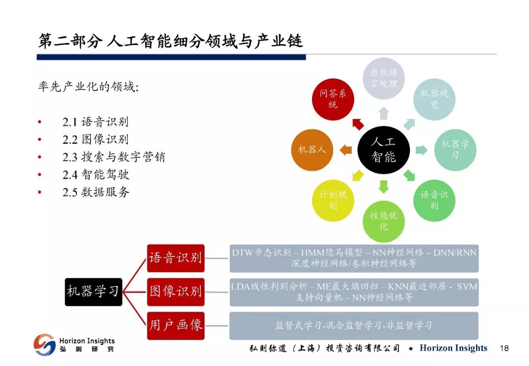 oem加工与人工智能与体育产业的区别