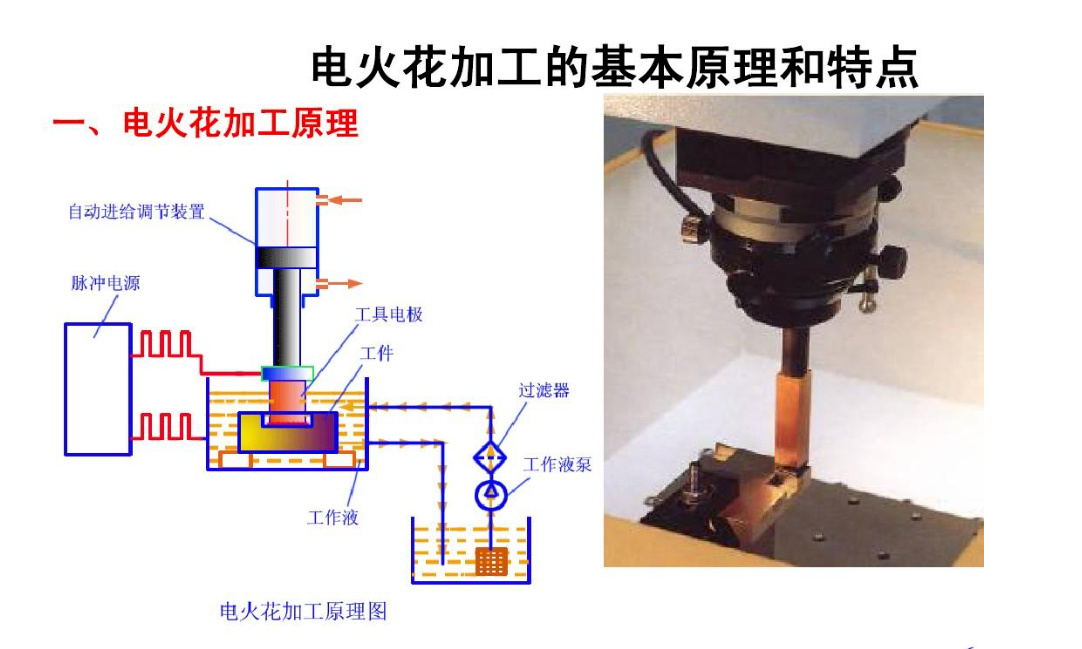 线切割和电火花加工的原理