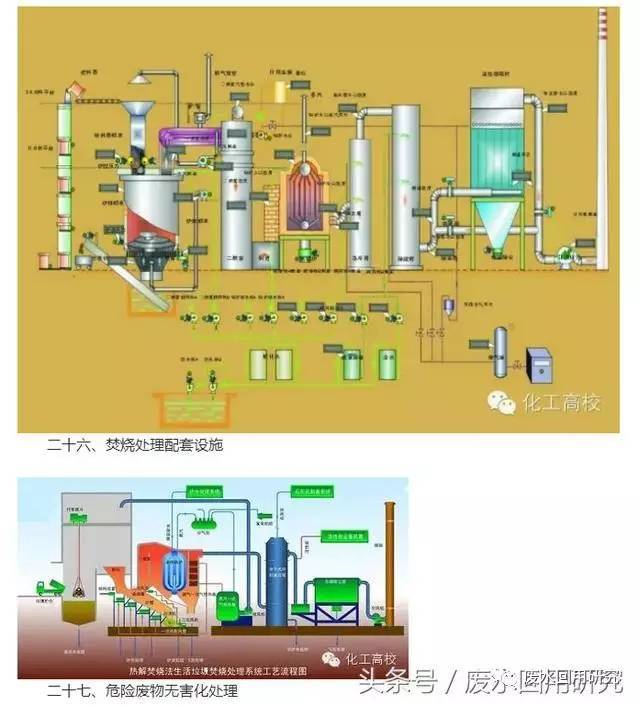 瓦楞纸板生产线工艺流程图