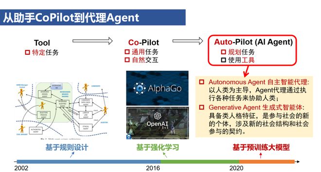 人工智能后的就业