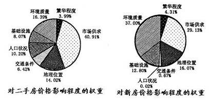 二手广告设备转让价格