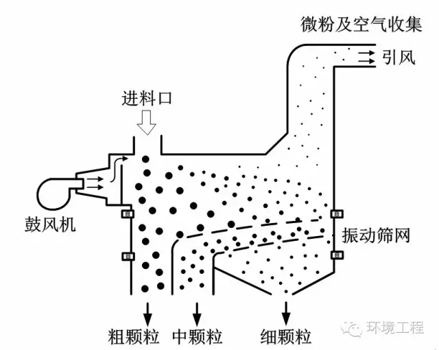 什么叫再生皮革工艺