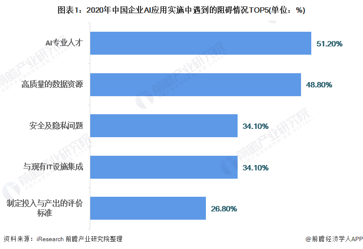 人工智能专业就业去向图