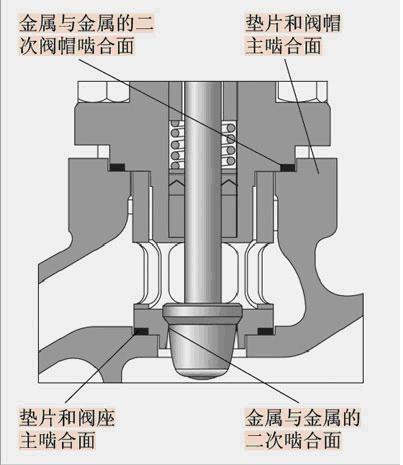 针阀与调节阀应用技术论文范文