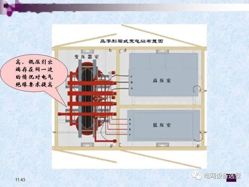 发酵箱属于什么设备