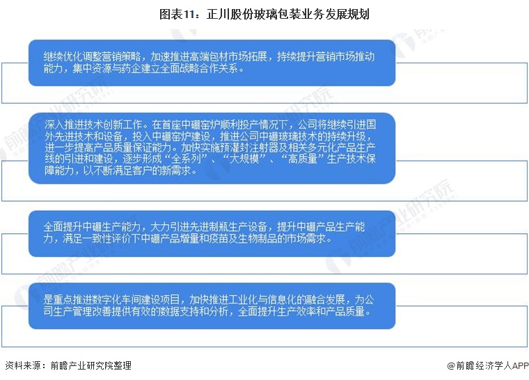 玻璃包装企业，创新与发展的核心驱动力