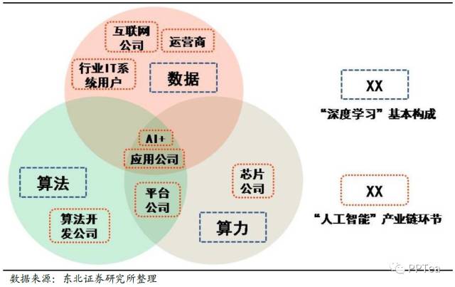 人工智能下的就业机遇及其相关问题探讨