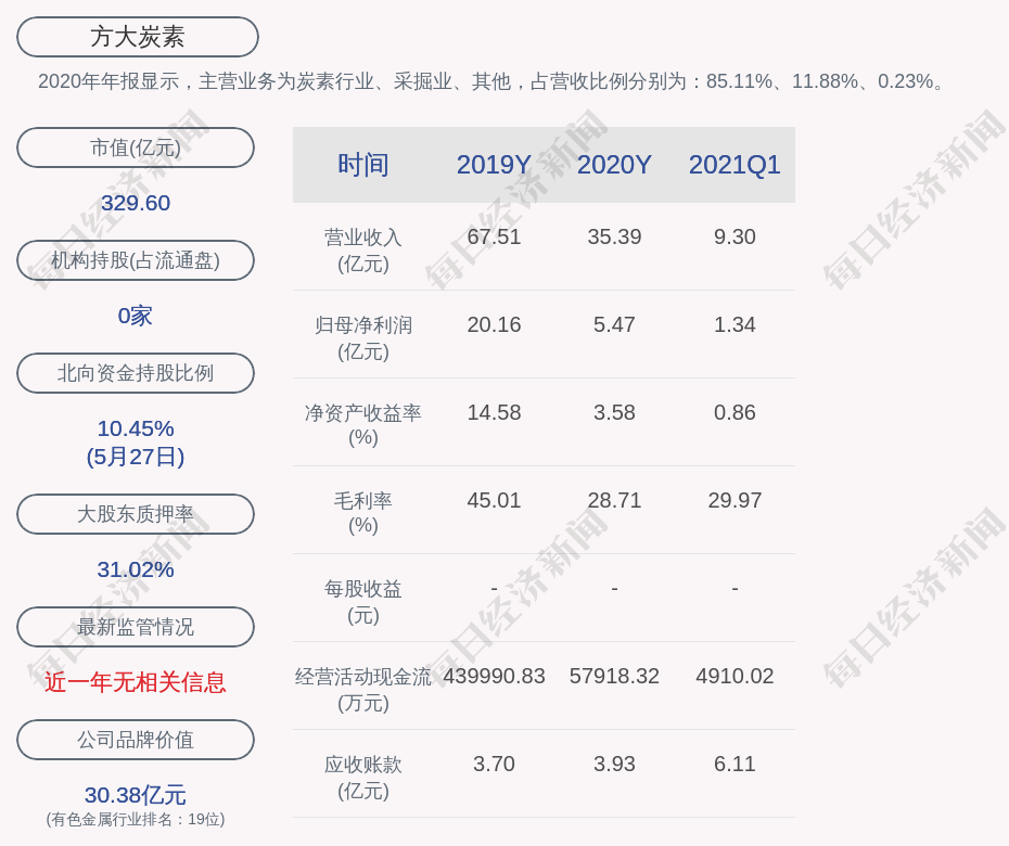 汽车音响发烫