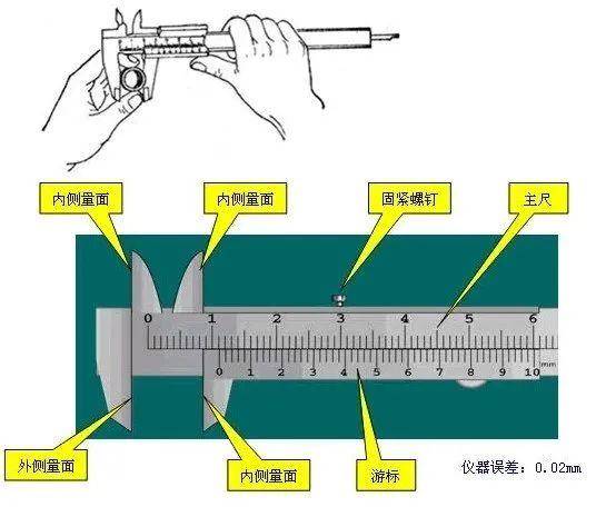 表型卡尺读数