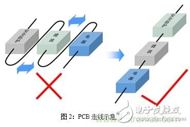 工艺类制品与pcr扩增仪操作步骤有何不同