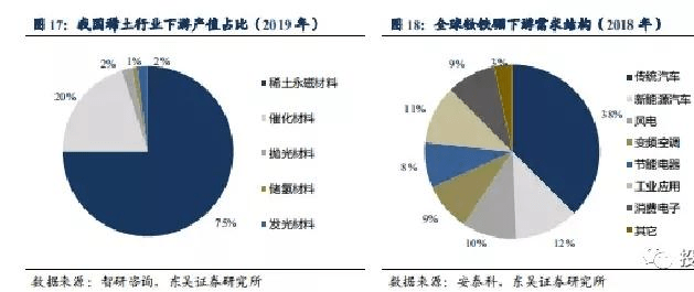 稀土加工龙头企业