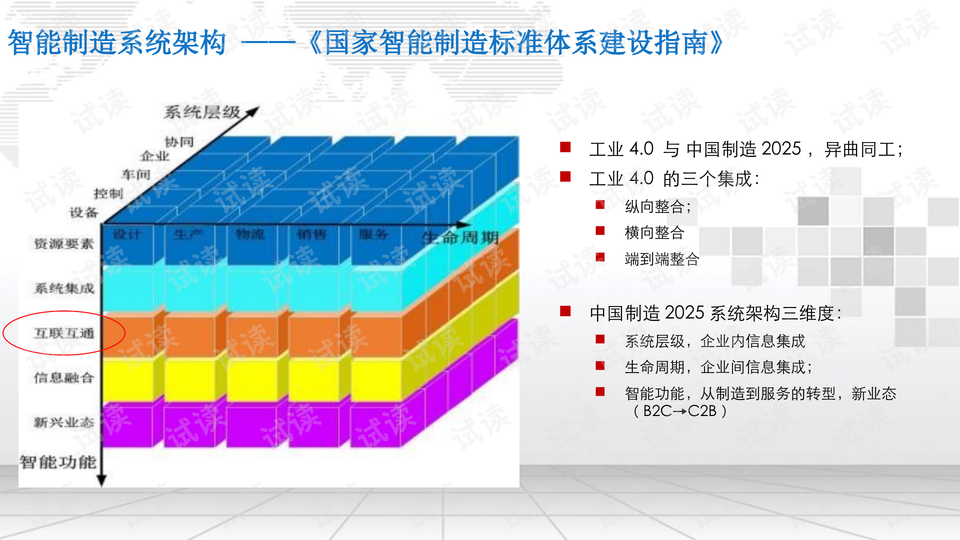 造纸工业智能化