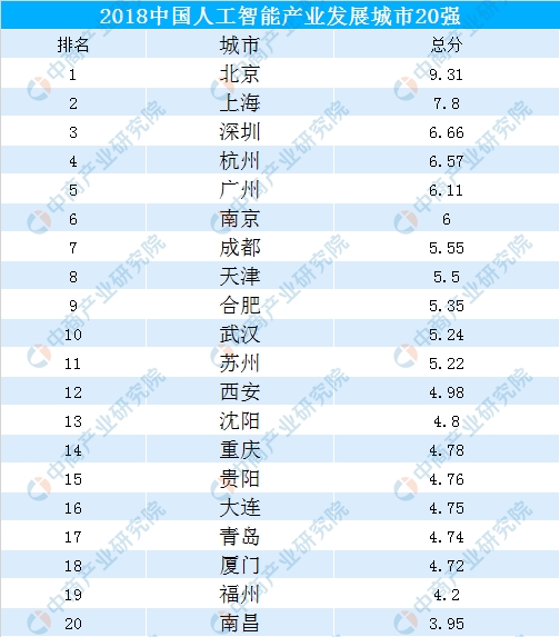 人工智能专业就业方向前景是什么呢英语