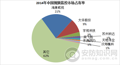 有机硅高温树脂