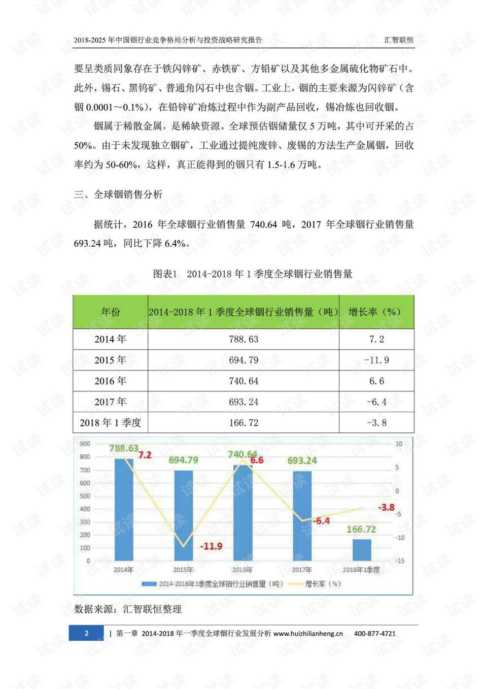 铟的分析方法