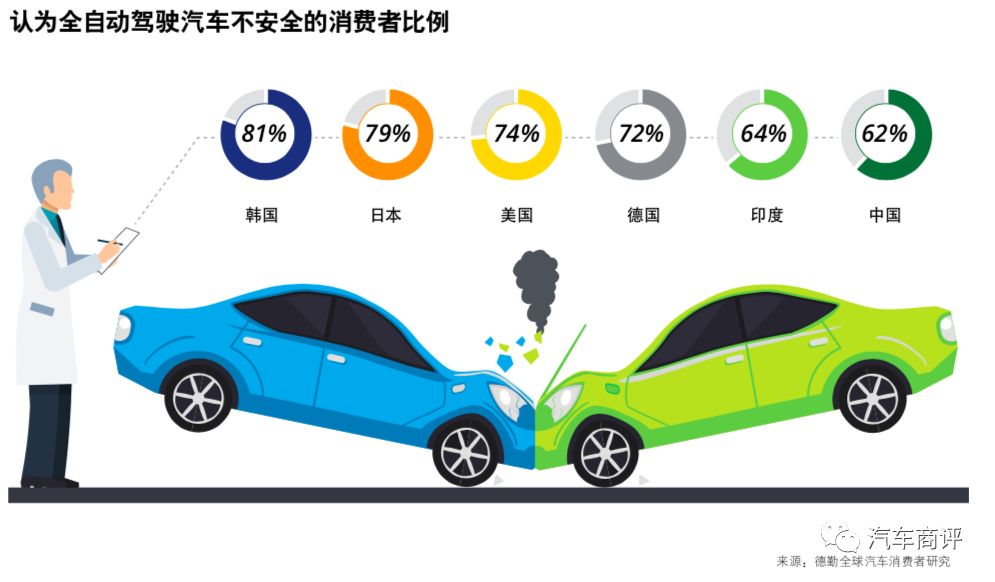 智能消防小车的现状